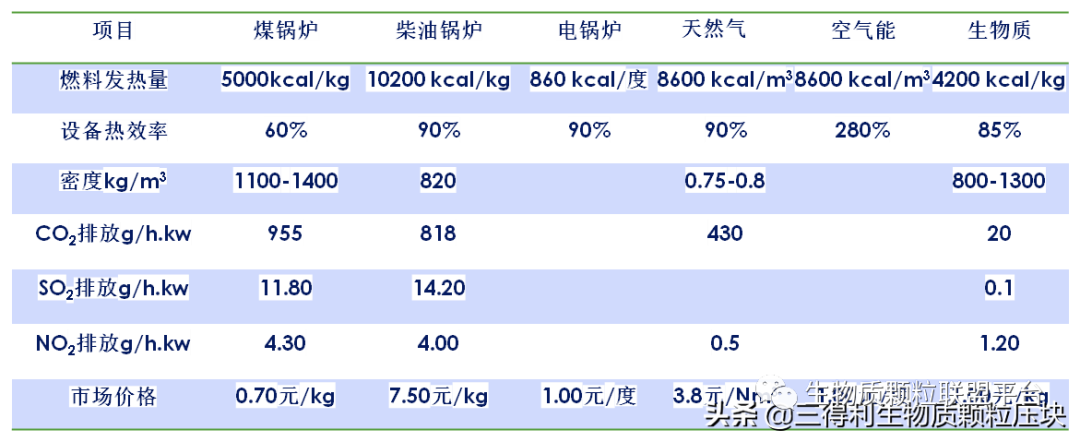 廢鋸末加工成鬆木顆粒燃料的八大優點你知道嗎？
